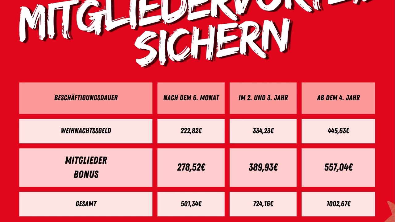Mitgliedervorteil_Leiharbeit