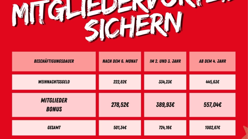 Mitgliedervorteil_Leiharbeit