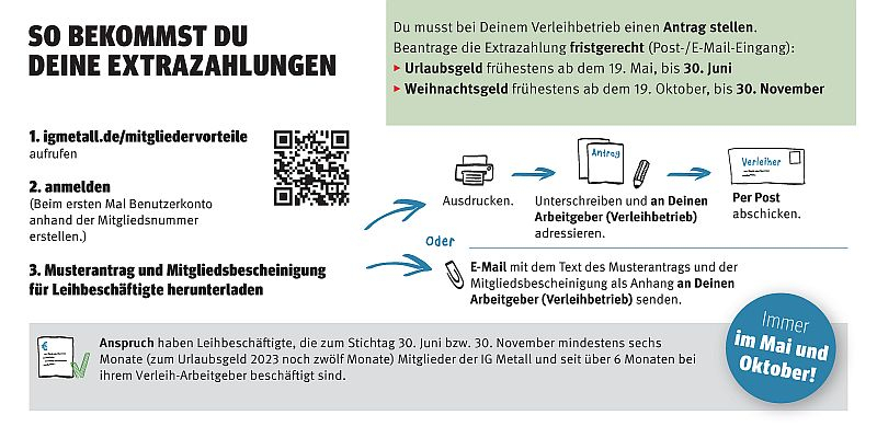 Anleitung_Mitgliedervorteil_Leiharbeit