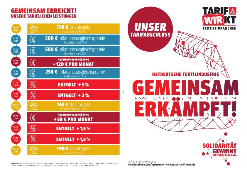 Tarifergebniss Textil_Ost